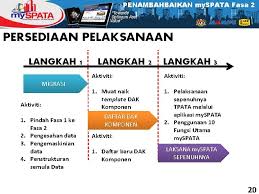 Unit pengurusan aset stor portal rasmi politeknik pagoh. Penggunaan My Spata Bagi Pendaftaran Aset Tak Alih