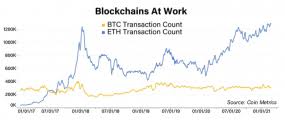 Is the ethereum supply infinite? Ether Doesn T Need A Supply Cap To Hedge Against Inflation Coindesk