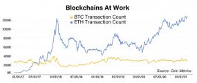 However, this can change at any time. Ether Doesn T Need A Supply Cap To Hedge Against Inflation Coindesk