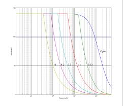 There are three major scientific challenges in artificial photosynthesis that we need to find answers to before we can create fuel directly from sunlight on an economical scale E 712 Digital Piezo Controller