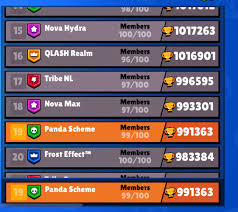 Which of the brawlers in brawl stars do you think is the best? Molt On Twitter Top 20 Club In Brawlstars Let S Go Pandasheme