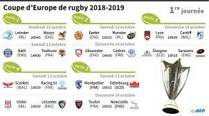 Le coup d'envoi de la neuvième coupe de u monde de rugby sera donné le vendredi 20 septembre à 19h45 (compter 8 h d'avances sur l'heure d'été en france. Rugby Un Sommet D Entree Pour Le Racing En Coupe D Europe Challenges
