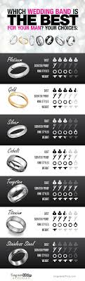 New Mens Wedding Ring Material Comparison Matvuk Com