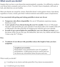Cover letter tips for doctor. Plos Medicine The Effect Of Alternative Graphical Displays Used To Present The Benefits Of Antibiotics For Sore Throat On Decisions About Whether To Seek Treatment A Randomized Trial