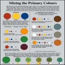 Mixing Paint Color Chart Color Mixing Chart From Oil