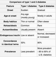 a list of the worst myths about type 1 diabetes life