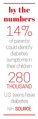 Puri jankari ke liye puri. New Technologies Information Help To Combat Burden Of Responsibility As Diagnoses Of Type 1 2 Diabetes Rise Hilite