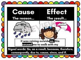 Cause And Effect Anchor Chart Worksheets Teaching