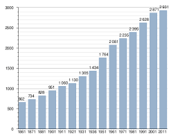 La parola italiana libro deriva dal latino liber.il vocabolo originariamente significava anche corteccia, ma visto che era un materiale usato per scrivere testi (in libro scribuntur litterae, plauto), in seguito per estensione la parola ha assunto il significato di opera letteraria. Tiggiano Wikipedia