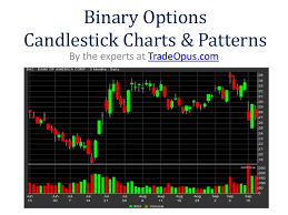 Candlestick Charting Explained How To Read And Profit