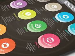 Awesome Executive Search Firms Job Consultants Headhunter Brochure Samples Design Clients Information Design Graphic Design Firms