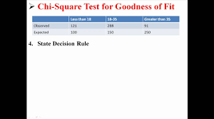 The goodness of fit (gof) of a statistical model describes how well it fits into a set of observations. Chi Square Test For Goodness Of Fit Youtube