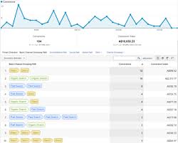 Google Analytics Implementation for Content Marketing