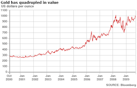 Bbc News Business Gold Returns Back Above 1 000