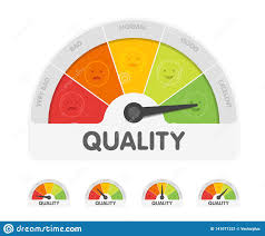 Quality Meter With Different Emotions Measuring Gauge