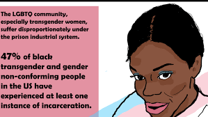 Support Incarcerated Indianapolis Trans Leader Zaniya James!