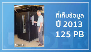 ประวัติของ Storage ตั้งแต่อดีตถึงปัจจุบัน - UNDER.CO.TH