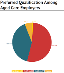 However, there's little information about what not to put in a cover letter. Resume Cover Letter And Interview Tips For Aged Care Workers