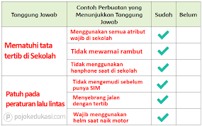 Kunci jawaban buku siswa senang belajar matematika kelas 5 sd/mi kurikulum 2013 revisi tahun 2018 halaman 226, 227, 228, 229 Lengkap Kunci Jawaban Halaman 61 62 63 64 65 66 67 Tema 6 Kelas 5 Buku Siswa Subtema 1 Pembelajaran 6 Pojok Edukasi
