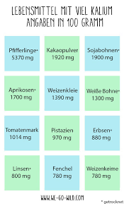 Tabelle mit diabetes zum ausdrucken. 30 Kaliumreiche Lebensmittel Die Du Kennen Solltest We Go Wild