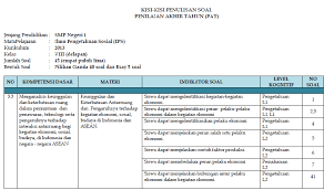 Pilih jawaban yang paling tepat! Kisi Kisi Pat Ips Smp Kelas 8 Kurikulum 2013 Tahun Pelajaran 2019 2020 Didno76 Com