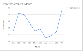 S P 500 Futs Volume Chart High Of The Year Wallstreetbets