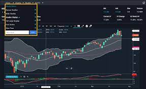 Engages in the provision of investment and online stock brokerage services. January 8 2019 Release Notes Power E Trade Platform E Trade