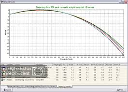 30 06 Ammo Ballistics Charts Iarna Icmc2000 Ga