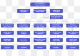 Maersk Organizational Chart Wiring Schematic Diagram 5