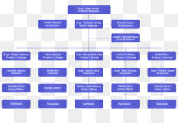 maersk organizational chart wiring schematic diagram 5