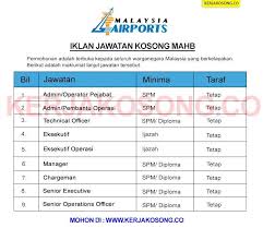 By order of the hellenic republic, all passengers on domestic flights from the mainland airports to the greek islands are required to present additional. Jawatan Kosong Terkini Malaysia Jawatan Kosong Malaysia Facebook