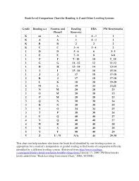 40 Correct Reading Levels Chart For Books