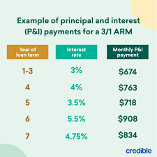 A 10/1 arm is a loan that has a fixed interest rate for the first 10 years, followed by an interest rate that adjusts once a year. 3 1 Arm Your Guide To 3 Year Adjustable Rate Mortgages Credible