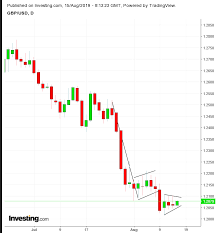 Opening Bell China Trade Threats Yield Curve Inversion