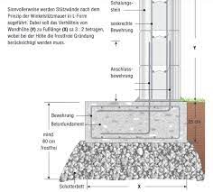 Die tiefe des fundaments hängt auch von der höhe der mauer und von den örtlichen gegebenheiten. Stutzmauer Mit Schalungssteinen Bauen Seite 2