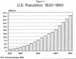 Immigration Related Statistics 1993 Center For