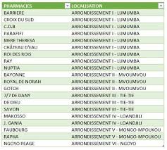 Pharmacies De Garde Pharmacitizen