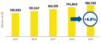 Taxa selic hoje, neste artigo veremos como ficou o acumulado em 2018 e como está em 2019 e nos últimos 12 meses, fique por dentro de como está andando a taxa de juros e toda a economia do. Investir Em Franquias Pode Ser Otima Opcao Quando A Taxa Selic Esta Baixa