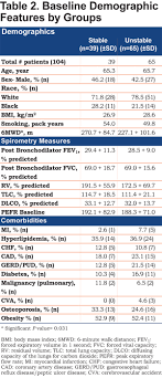 Peak Expiratory Flow Rate And Copd Exacerbation Journal Of