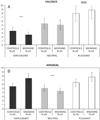Effects Of Affective Pictures On Pain Sensitivity And Cortical Responses Induced By Laser Stimuli In Healthy Subjects And Migraine Patients Sciencedirect affective pictures on pain sensitivity