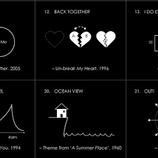 The Top 100 Songs In History Explained In Charts Vox