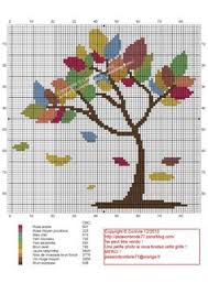 Also use our online tools and caption/border maker to chart your own text and words. 30 Free Charts Leaves And Trees Ideas Cross Stitch Cross Stitch Patterns Stitch Patterns