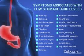The most common symptom of a stomach ulcer is a burning or gnawing pain that develops in your abdomen (tummy). 5 Ways To Test Your Stomach Acid Levels Drjockers Com