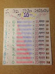 Pin By Marianne Jordan On Classroom Anchor Charts I Have Made Anchor Charts Basic Math Math Anchor Charts