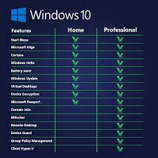 Jetzt müssen wir die einstellung: Microsoft Windows 10 Home Taste Attivazione Permanente Supporto Globale Online Schnelle Lieferung Industriecomputer Und Zubehor Aliexpress