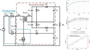 Diodes incorporated's boost converters have the ability to operate from input voltages as low as 0.9v. A High Gain Cascaded Boost Converter With Reduced Voltage Stress For Pv Application Sciencedirect