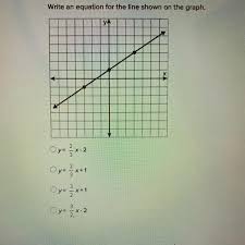 Click here 👆 to get an answer to your question ️ write an inequality of the graph. Which Is The Graph Of Linear Equation Y 1 3x 5 Brainly Tessshebaylo