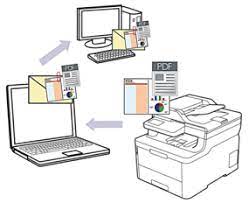 Optimum cartridge and toner yields. Scan To Email Attachment Brother