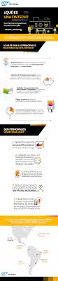 Son modelos de negocio emergentes que poco a. Infografia Que Es Una Fintech