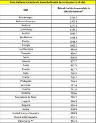 May 10, 2021 · tags: Lista ActualizatÄƒ A Å£Äƒrilor Pentru Care Se Impune Carantina La Revenirea In Romania Stirileprotv Ro